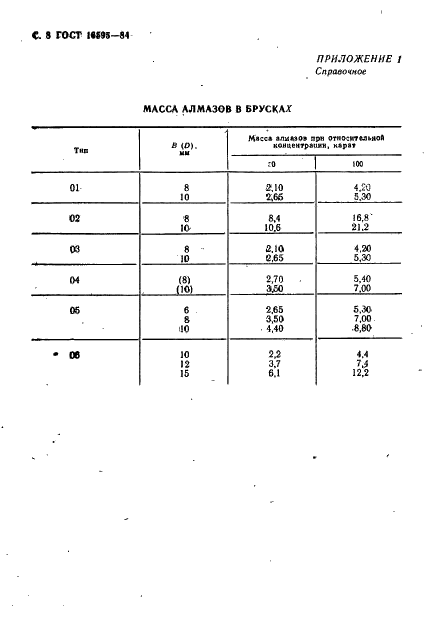 ГОСТ 16595-84