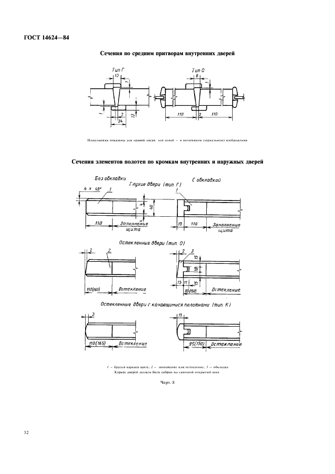 ГОСТ 14624-84