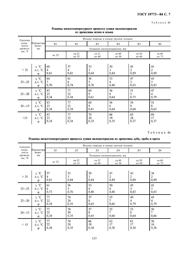 ГОСТ 19773-84