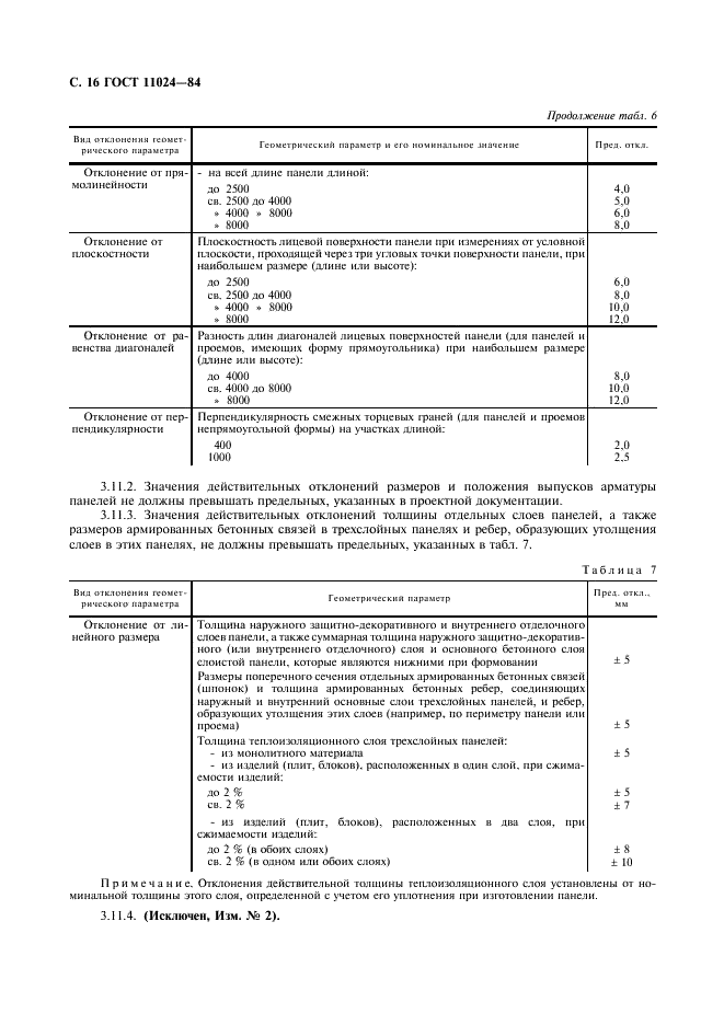 ГОСТ 11024-84