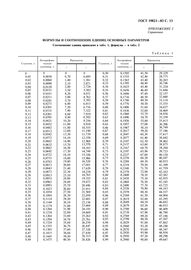 ГОСТ 19821-83