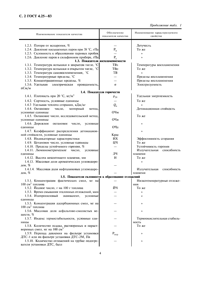 ГОСТ 4.25-83