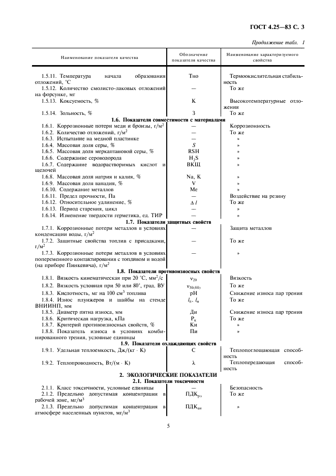 ГОСТ 4.25-83