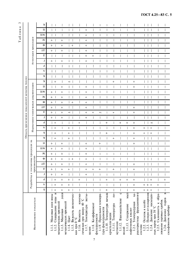 ГОСТ 4.25-83