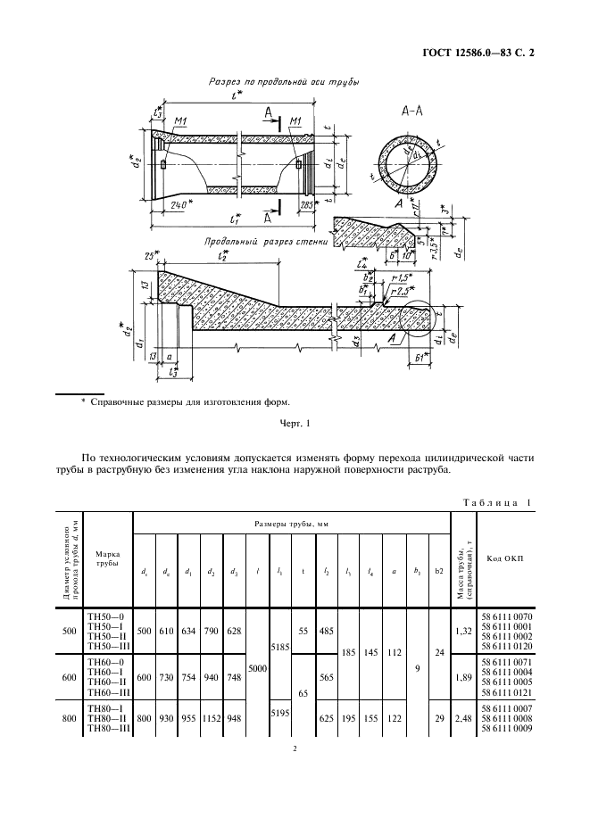 ГОСТ 12586.0-83