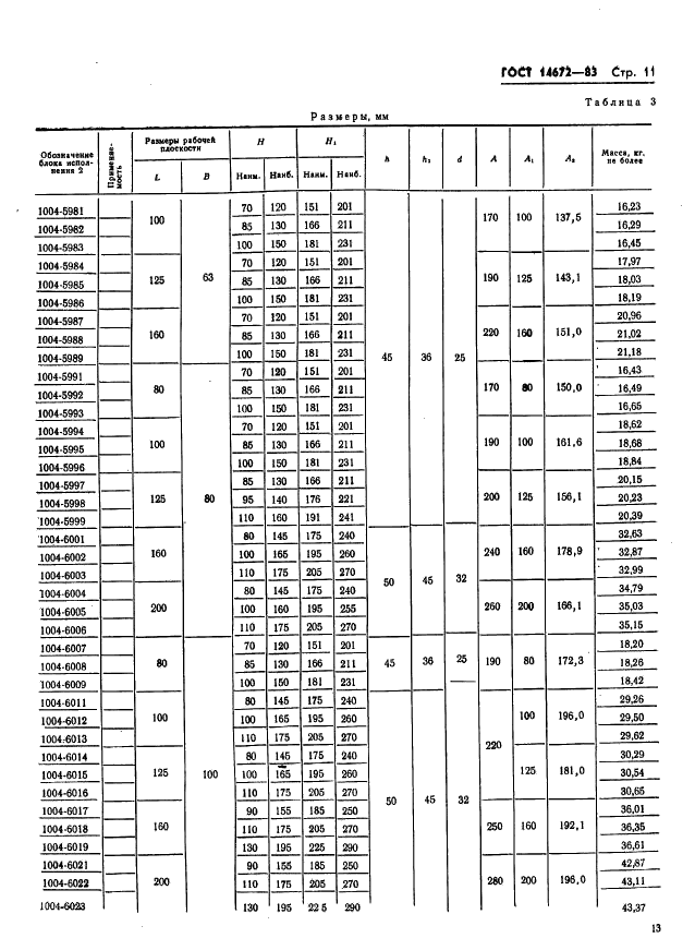 ГОСТ 14672-83