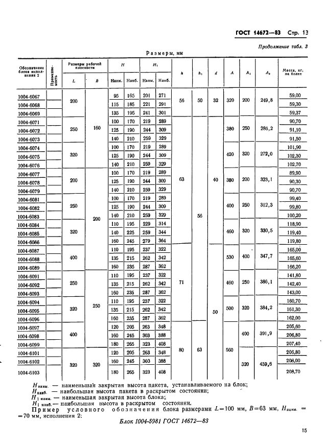 ГОСТ 14672-83