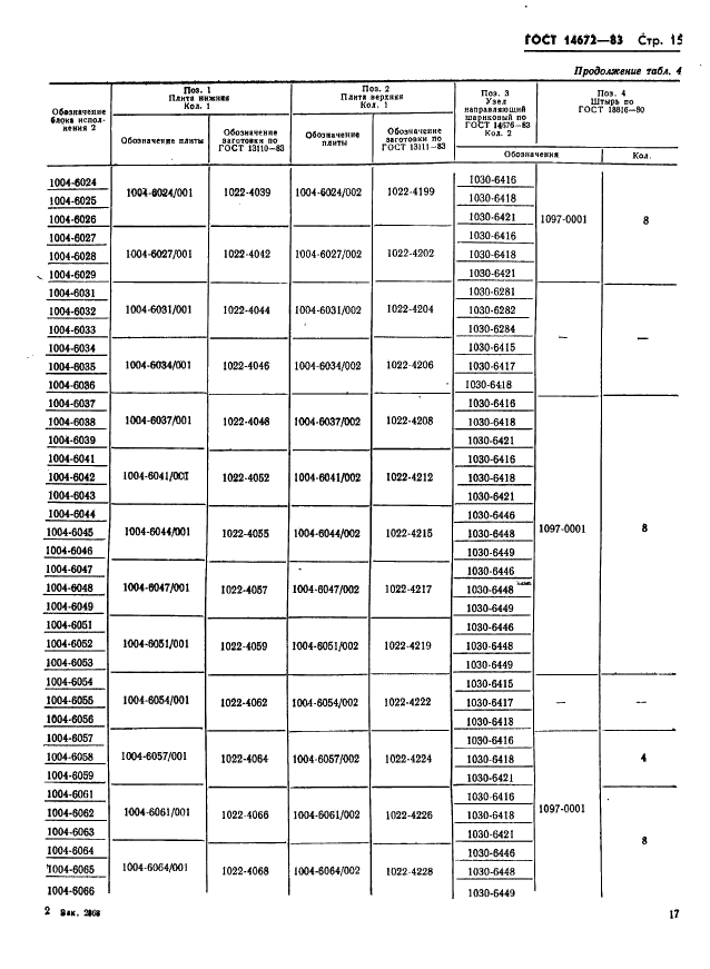 ГОСТ 14672-83