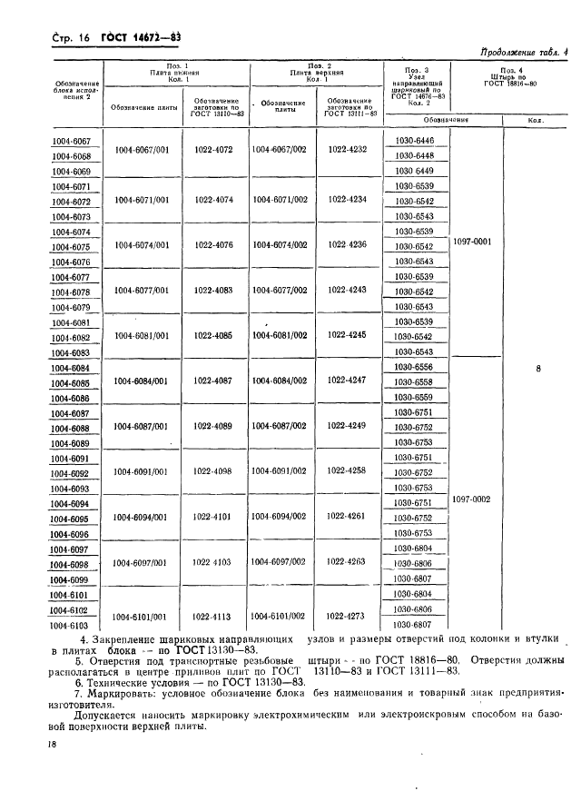 ГОСТ 14672-83