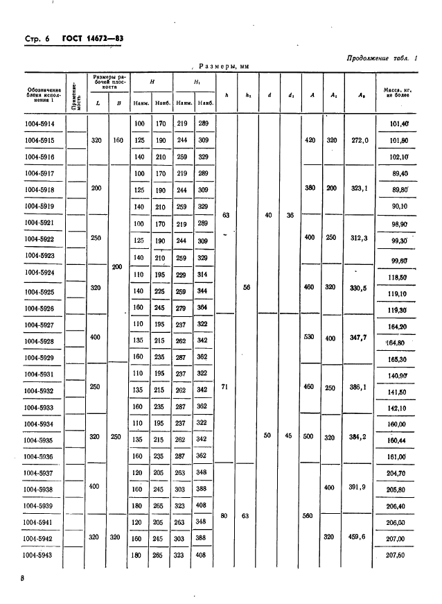 ГОСТ 14672-83