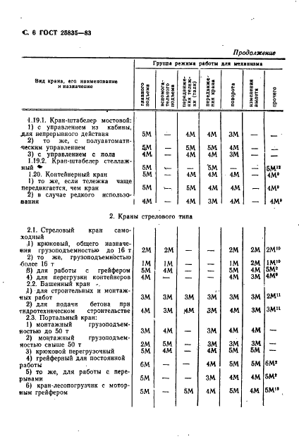 ГОСТ 25835-83