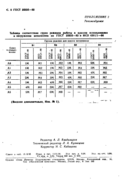 ГОСТ 25835-83