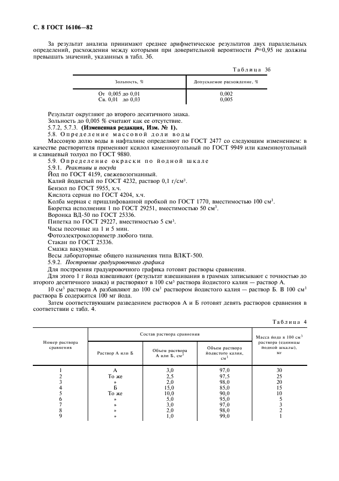 ГОСТ 16106-82