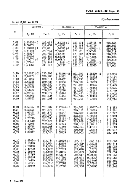 ГОСТ 25431-82