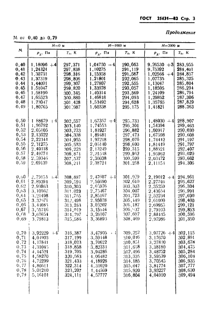 ГОСТ 25431-82