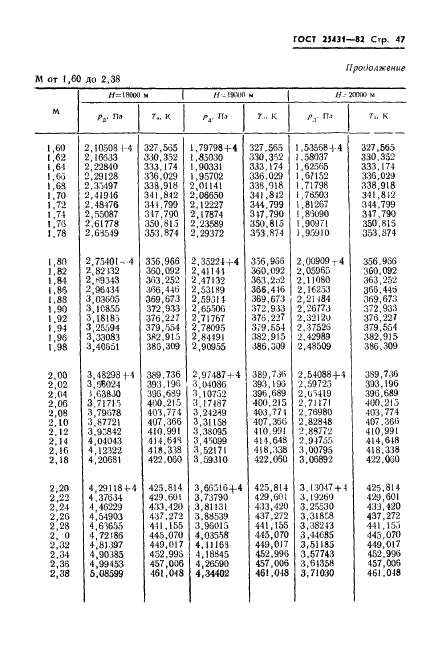 ГОСТ 25431-82