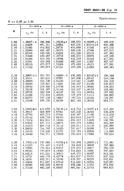 ГОСТ 25431-82