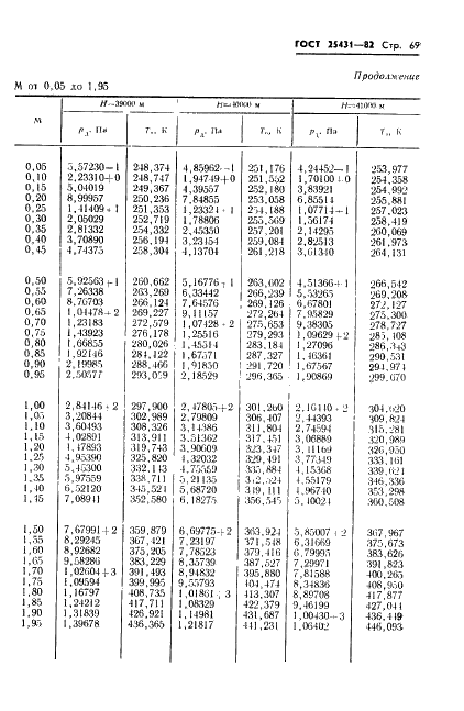 ГОСТ 25431-82