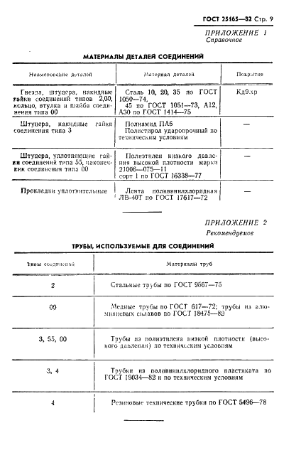 ГОСТ 25165-82