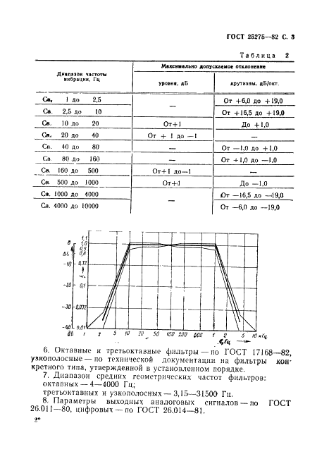 ГОСТ 25275-82