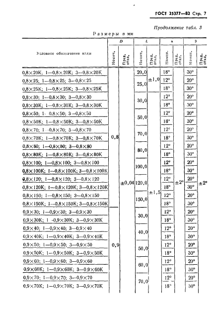 ГОСТ 25377-82