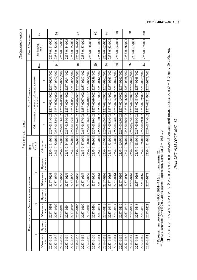 ГОСТ 4047-82