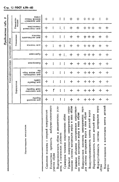 ГОСТ 4.78-82