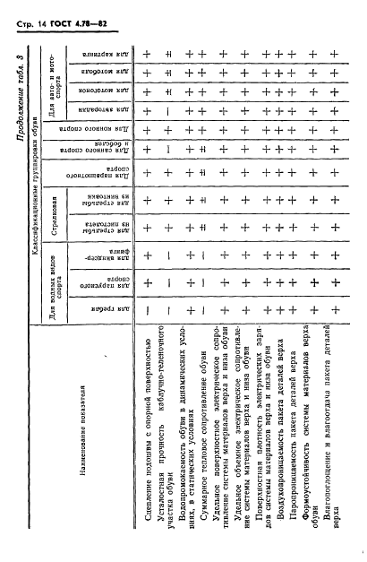 ГОСТ 4.78-82