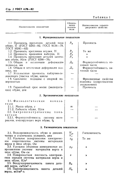 ГОСТ 4.78-82