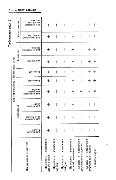 ГОСТ 4.78-82