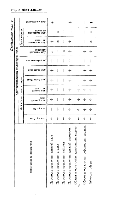 ГОСТ 4.78-82