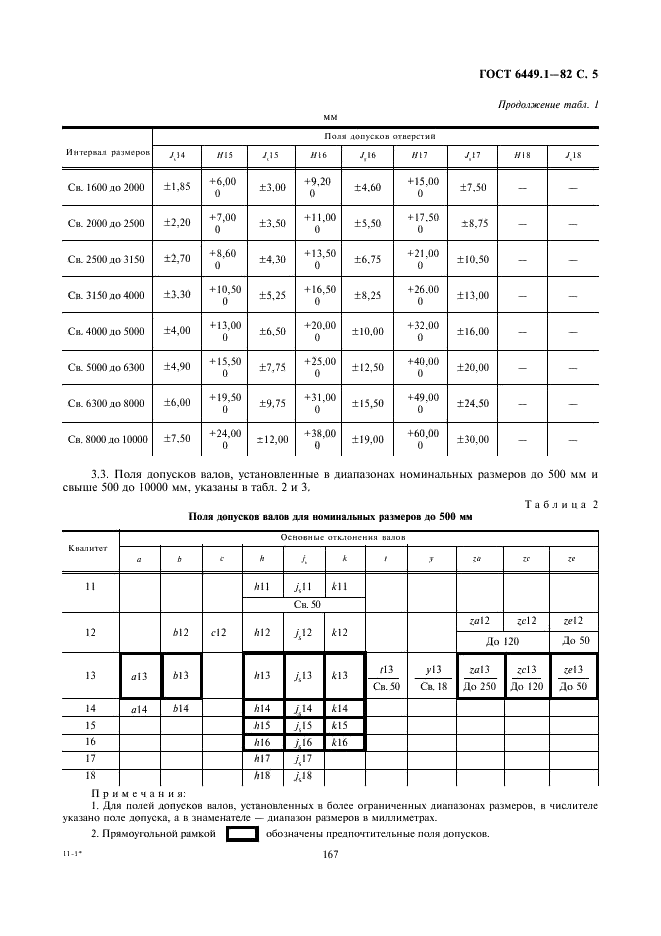 ГОСТ 6449.1-82