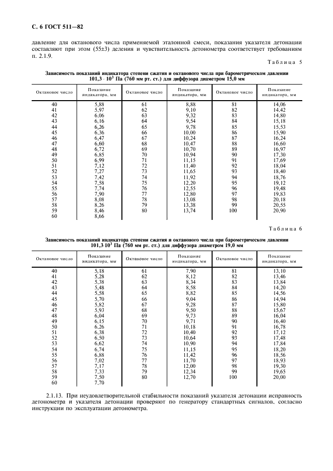 ГОСТ 511-82