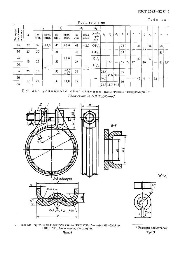 ГОСТ 2593-82