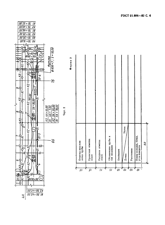 ГОСТ 21.604-82