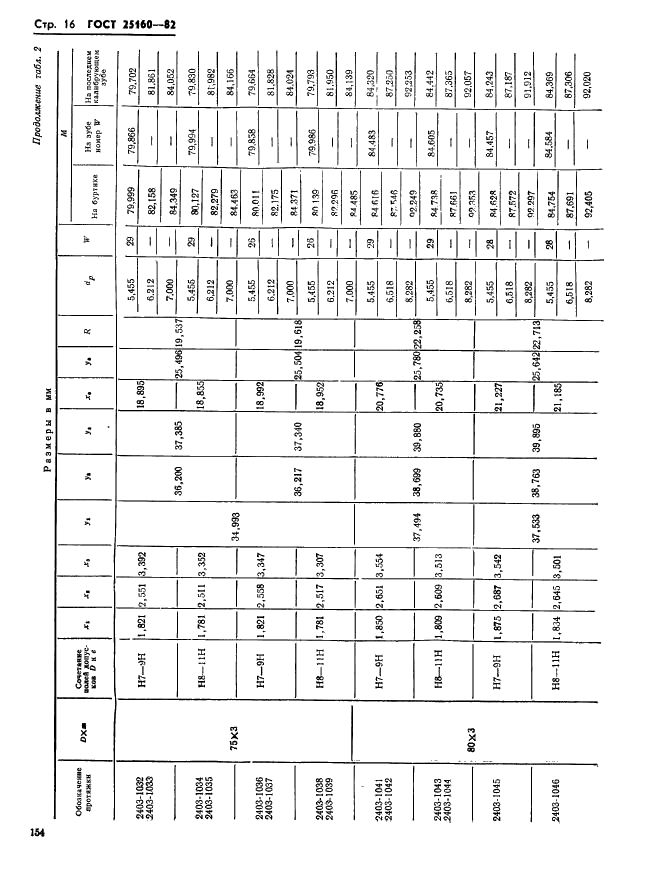 ГОСТ 25160-82