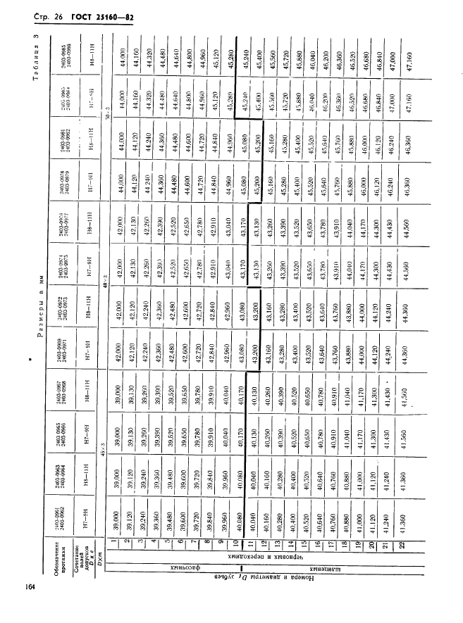 ГОСТ 25160-82