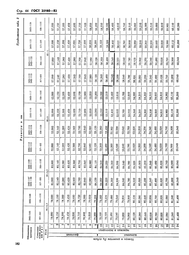 ГОСТ 25160-82