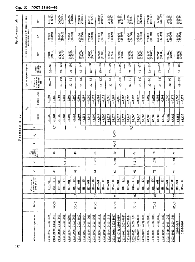 ГОСТ 25160-82