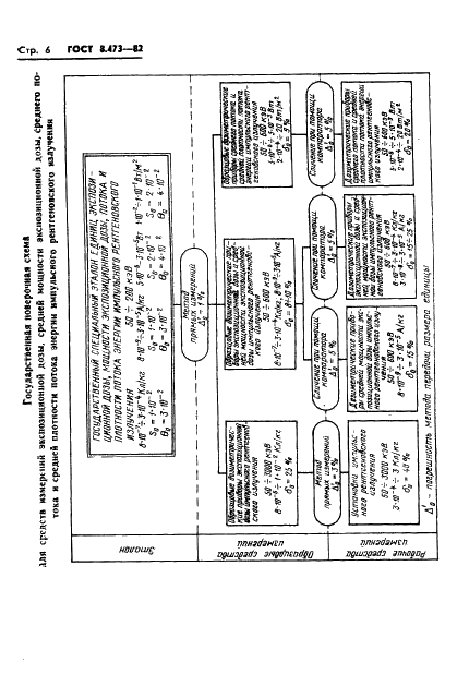 ГОСТ 8.473-82