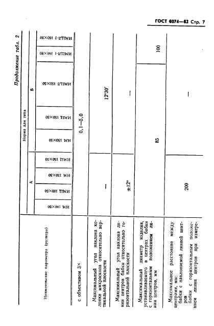 ГОСТ 8074-82