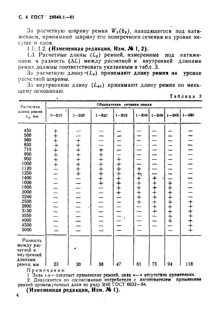 ГОСТ 24848.1-81