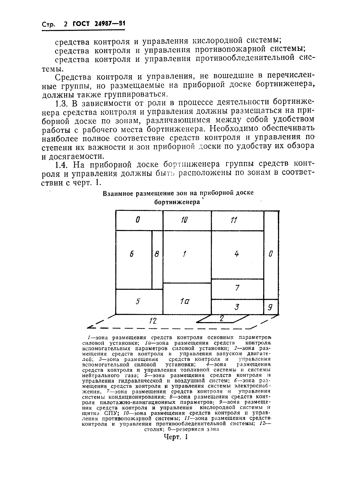 ГОСТ 24987-81