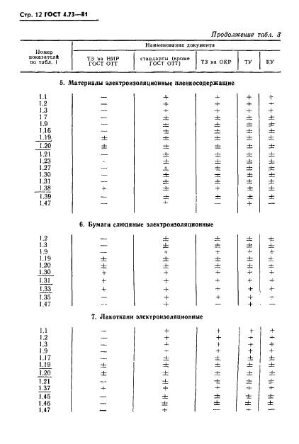 ГОСТ 4.73-81