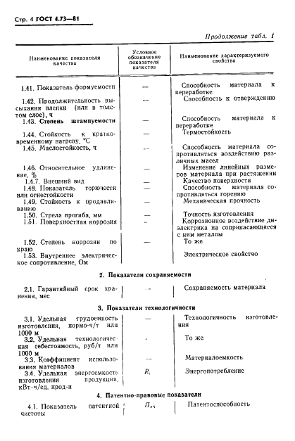 ГОСТ 4.73-81