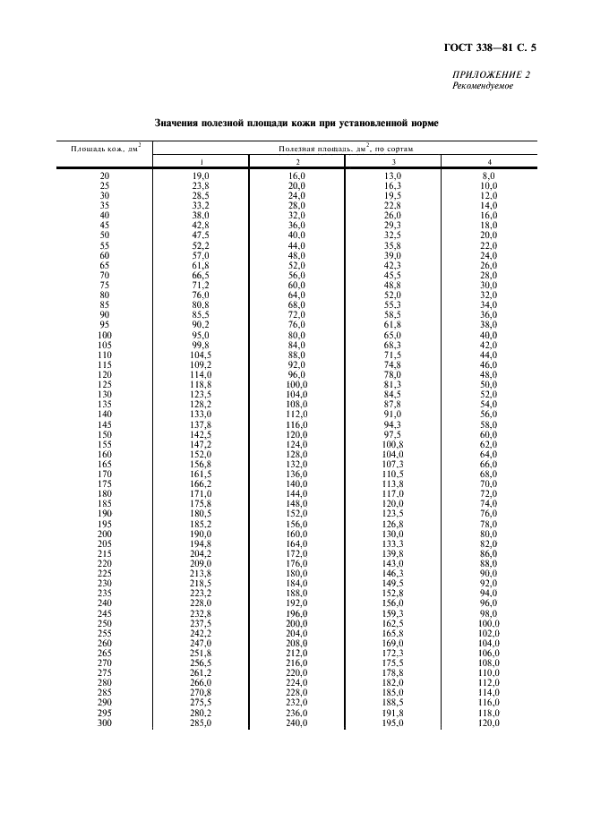 ГОСТ 338-81