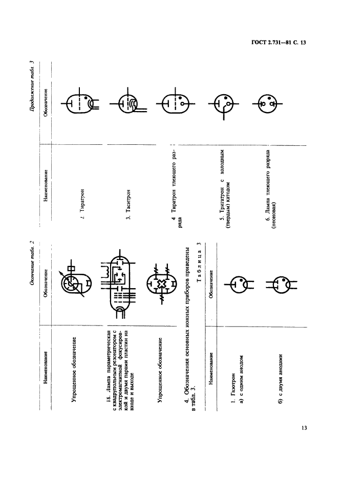 ГОСТ 2.731-81