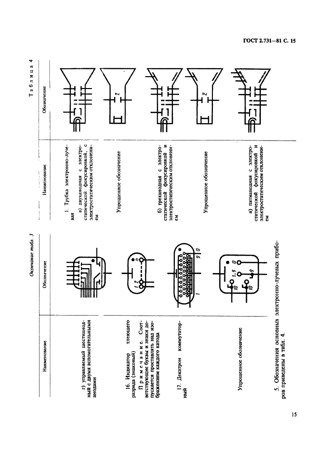 ГОСТ 2.731-81