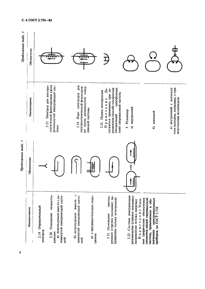 ГОСТ 2.731-81