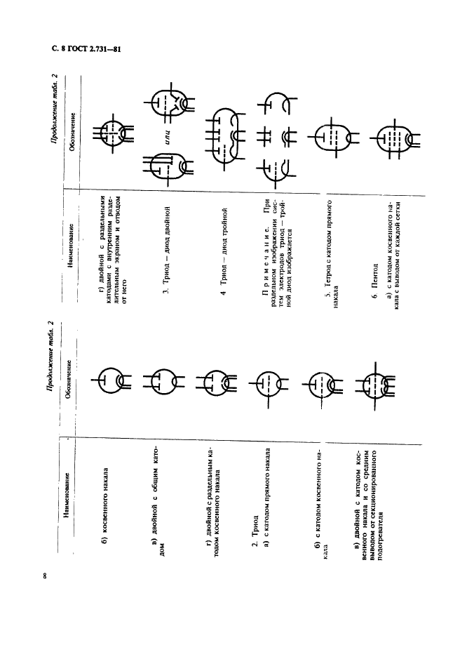 ГОСТ 2.731-81